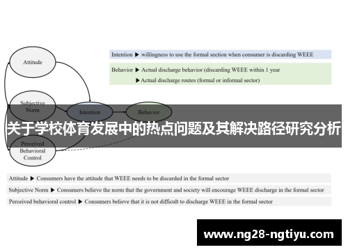 关于学校体育发展中的热点问题及其解决路径研究分析