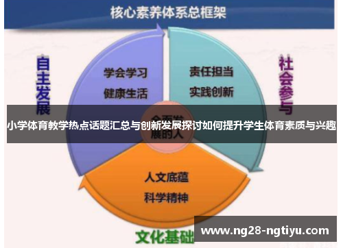 小学体育教学热点话题汇总与创新发展探讨如何提升学生体育素质与兴趣